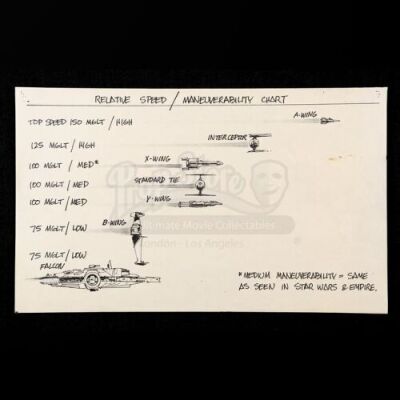 STAR WARS: RETURN OF THE JEDI (1983) - Starfighter Relative Speed and Maneuverability Chart