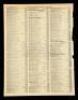 Lot #80 - BACK TO THE FUTURE (1985) - Loose Phone Book Page with Dr. Emmet Brown's (Christopher Lloyd) Information