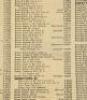 Lot #80 - BACK TO THE FUTURE (1985) - Loose Phone Book Page with Dr. Emmet Brown's (Christopher Lloyd) Information - 3