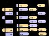 Lot #642 - STAR TREK: VOYAGER (TV SERIES, 1995-2001) - LCARS Panel - 7