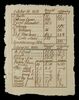 Lot # 107: THE HAUNTING OF BLY MANOR - Arthur's Financials Paperwork - 3