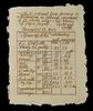 Lot # 107: THE HAUNTING OF BLY MANOR - Arthur's Financials Paperwork - 4