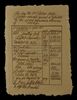 Lot # 115: THE HAUNTING OF BLY MANOR - Arthur's Financials Paperwork - 4