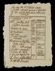 Lot # 150: THE HAUNTING OF BLY MANOR - Arthur's Financials Paperwork - 3
