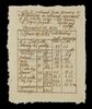 Lot # 150: THE HAUNTING OF BLY MANOR - Arthur's Financials Paperwork - 4