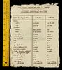 Lot # 150: THE HAUNTING OF BLY MANOR - Arthur's Financials Paperwork - 7