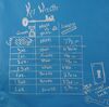 Lot # 26: Episode "Electrocuted Kite - Franklin's Kite" (2006, E48): Blue "Franklin" Kite and Episode Blueprints - 6