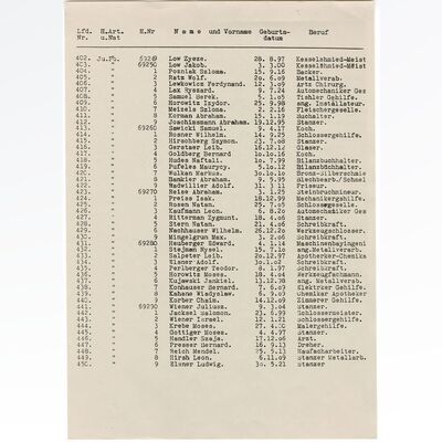Lot # 1111: Schindler's List (1993) - Oskar Schindler's (Liam Neeson) List