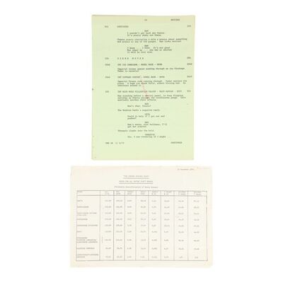 1686. Script Pages and Rates List ### STAR WARS: THE EMPIRE STRIKES BACK (1980)