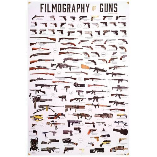 528. Limited Edition Print (24" x 36"); Very Fine+ Rolled ### CALM THE HAM / VERY ON BRAND - FILMOGRAPHY COLLECTION: GUNS (2015)